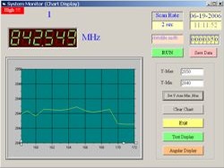 Software pantalla y grfica del frecuencmetro universal