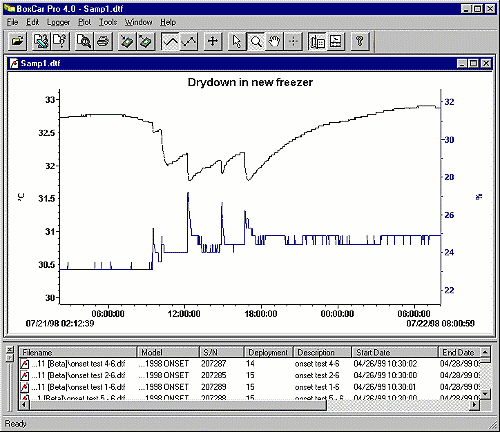 Grfica del curso temporal de los datos de temperatura obtenidos con el grabador de temperatura.