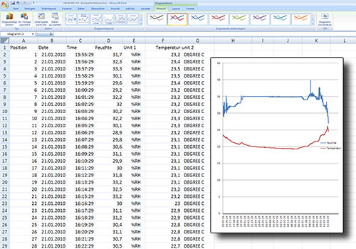 Software del indicador de humedad PCE-313A