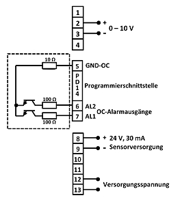 Esquema del instrumento de medicion