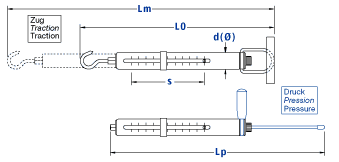 Esboza de las mediciones del dinamómetro mecánico con división en gramos.