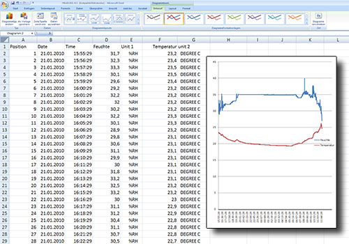 Decurso temporal de los datos de temperatura obtenidos con el logger de datos