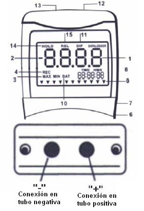 Indicador de la pantalla del manometro PCE-Px