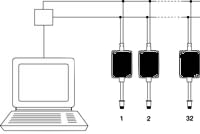 Esbozo de una red Multidrop que puede contener de 1 a 32 medidores de temperatura sin contacto digitales PCE-IR10.