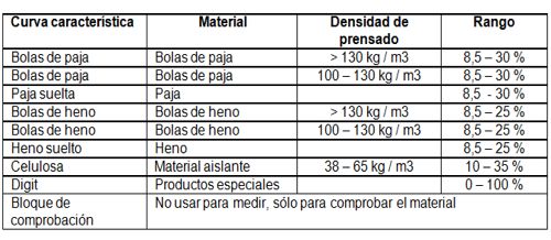 Aquí se muestra el medidor de huemdad universal insertando en paja