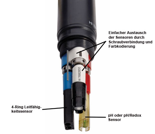 Sonda del medidor multiparamtrico porttil HI 9829xxxxx