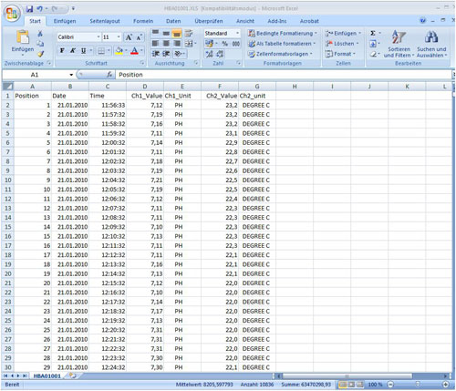 El medidor de pH PCE-228 M incluye el electrodo CPC-OSH-12-01.