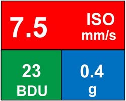 Pantalla del medidor de vibración TPI 9070