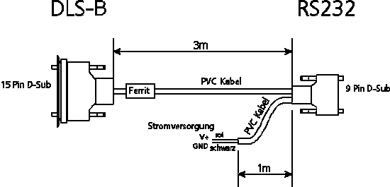 Metroláser TLM-160i