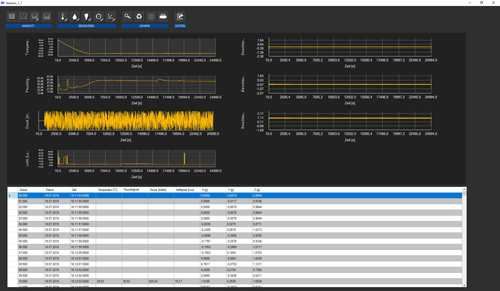 Imagen del software profesional del mini registrador de datos serie PCE-VDL