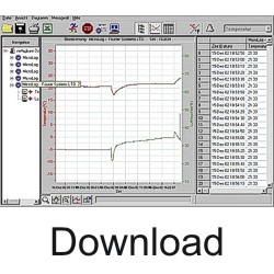 Software del mini registrador de datos Microlite