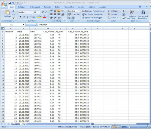 Aquí puede ver los datos registrados por el conductímetro PCE-PHD 1 en una tabla de Excel.