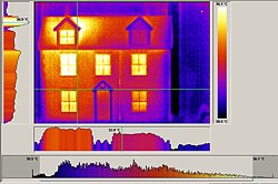 Valoracin de la imagen a travs del software con sistema de termografa.