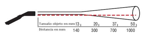 Diagrama del punto de medicin para el pirmetro de mano MS-Plus.