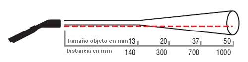 Diagrama del punto de medición para el medidor láser para temperatura MS Plus