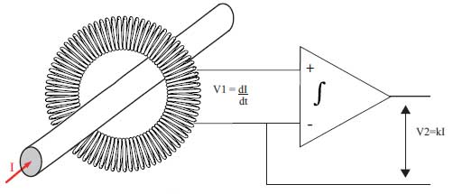Principio del transformador de corriente flexible