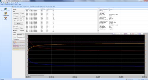 Software del registrador climtico PCE-HT 71N