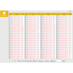 Aquí observa los valores del registrador de datos desechable en forma de tabla