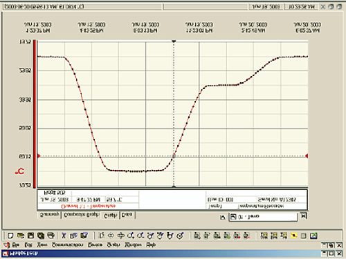 Software del registrador de datos PCE-WCT.