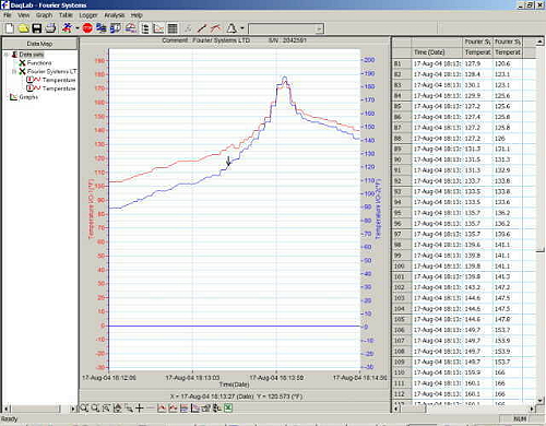 Software del registrador de datos DaqPro.