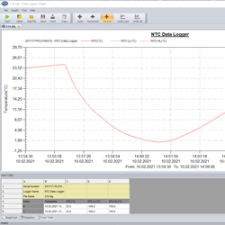 Software del registrador de temperatura PCE-HTD 125