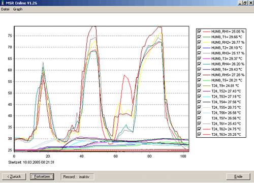 Software del registrador de temperatura PCE-MSR145