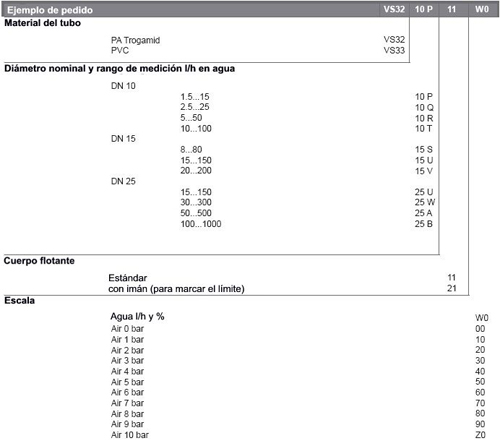 Dimensiones del rotámetro de la serie PCE-VS