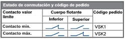 Certificado de calibración de fábrica para el rotámetro serie PCE-VS.