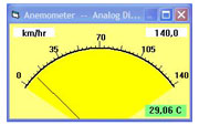 Indicador analogico de la temperatura y de la velocidad del software del caudalimetro PCE-007.
