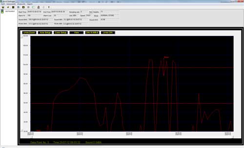 Imagen del software del sonómetro USb PCE-SDL 1