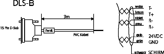 Este cable hace posible conectar fcilmente un sensor DLS A a una interfaz RS-422