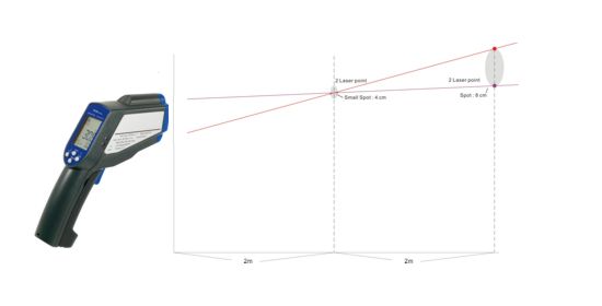 Aquí observa una relación entre el punto de medición/distancia a una distancia de 4 m. Se aprecia bien la medición de punto precisa a 2 m.
