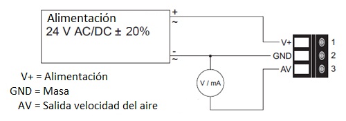 Conexiones del transductor de caudal EE 65