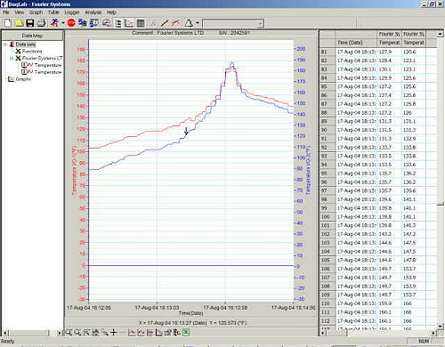 Software del transducto de presion DaqPro.