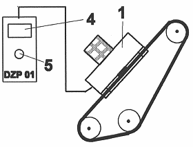 Medicin de la tensin de correas dentadas